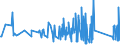 KN 63023210 /Exporte /Einheit = Preise (Euro/Tonne) /Partnerland: Lettland /Meldeland: Eur27_2020 /63023210:Bettwäsche aus Vliesstoffen aus Chemiefasern (Ausg. Bedruckt)