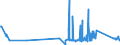 KN 63023210 /Exporte /Einheit = Preise (Euro/Tonne) /Partnerland: Litauen /Meldeland: Eur27_2020 /63023210:Bettwäsche aus Vliesstoffen aus Chemiefasern (Ausg. Bedruckt)