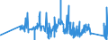 KN 63023210 /Exporte /Einheit = Preise (Euro/Tonne) /Partnerland: Tschechien /Meldeland: Eur27_2020 /63023210:Bettwäsche aus Vliesstoffen aus Chemiefasern (Ausg. Bedruckt)