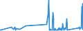 KN 63023210 /Exporte /Einheit = Preise (Euro/Tonne) /Partnerland: Bulgarien /Meldeland: Eur27_2020 /63023210:Bettwäsche aus Vliesstoffen aus Chemiefasern (Ausg. Bedruckt)