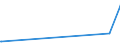 KN 63023210 /Exporte /Einheit = Preise (Euro/Tonne) /Partnerland: Albanien /Meldeland: Eur27_2020 /63023210:Bettwäsche aus Vliesstoffen aus Chemiefasern (Ausg. Bedruckt)