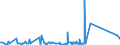 KN 63023210 /Exporte /Einheit = Preise (Euro/Tonne) /Partnerland: Russland /Meldeland: Eur27_2020 /63023210:Bettwäsche aus Vliesstoffen aus Chemiefasern (Ausg. Bedruckt)