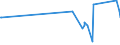 KN 63023210 /Exporte /Einheit = Preise (Euro/Tonne) /Partnerland: Georgien /Meldeland: Eur27_2020 /63023210:Bettwäsche aus Vliesstoffen aus Chemiefasern (Ausg. Bedruckt)