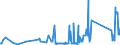 KN 63023210 /Exporte /Einheit = Preise (Euro/Tonne) /Partnerland: Kroatien /Meldeland: Eur27_2020 /63023210:Bettwäsche aus Vliesstoffen aus Chemiefasern (Ausg. Bedruckt)