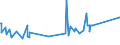 KN 63023210 /Exporte /Einheit = Preise (Euro/Tonne) /Partnerland: Ehem.jug.rep.mazed /Meldeland: Eur27_2020 /63023210:Bettwäsche aus Vliesstoffen aus Chemiefasern (Ausg. Bedruckt)