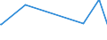 KN 63023210 /Exporte /Einheit = Preise (Euro/Tonne) /Partnerland: Montenegro /Meldeland: Eur27_2020 /63023210:Bettwäsche aus Vliesstoffen aus Chemiefasern (Ausg. Bedruckt)