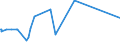 KN 63023210 /Exporte /Einheit = Preise (Euro/Tonne) /Partnerland: Marokko /Meldeland: Eur27_2020 /63023210:Bettwäsche aus Vliesstoffen aus Chemiefasern (Ausg. Bedruckt)