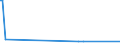 KN 63023210 /Exporte /Einheit = Preise (Euro/Tonne) /Partnerland: Kenia /Meldeland: Eur15 /63023210:Bettwäsche aus Vliesstoffen aus Chemiefasern (Ausg. Bedruckt)