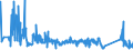 KN 63023290 /Exporte /Einheit = Preise (Euro/Tonne) /Partnerland: Italien /Meldeland: Eur27_2020 /63023290:Bettwäsche aus Chemiefasern (Ausg. aus Vliesstoffen Oder Bedruckt Oder aus Gewirken Oder Gestricken)