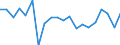 KN 63023290 /Exporte /Einheit = Preise (Euro/Tonne) /Partnerland: Ver.koenigreich(Nordirland) /Meldeland: Eur27_2020 /63023290:Bettwäsche aus Chemiefasern (Ausg. aus Vliesstoffen Oder Bedruckt Oder aus Gewirken Oder Gestricken)