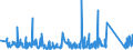 KN 63023290 /Exporte /Einheit = Preise (Euro/Tonne) /Partnerland: Ceuta /Meldeland: Eur27_2020 /63023290:Bettwäsche aus Chemiefasern (Ausg. aus Vliesstoffen Oder Bedruckt Oder aus Gewirken Oder Gestricken)