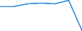 KN 63023290 /Exporte /Einheit = Preise (Euro/Tonne) /Partnerland: Schweiz /Meldeland: Eur27 /63023290:Bettwäsche aus Chemiefasern (Ausg. aus Vliesstoffen Oder Bedruckt Oder aus Gewirken Oder Gestricken)