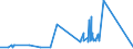 KN 63023290 /Exporte /Einheit = Preise (Euro/Tonne) /Partnerland: Liechtenstein /Meldeland: Eur27_2020 /63023290:Bettwäsche aus Chemiefasern (Ausg. aus Vliesstoffen Oder Bedruckt Oder aus Gewirken Oder Gestricken)