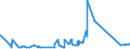 KN 63023290 /Exporte /Einheit = Preise (Euro/Tonne) /Partnerland: Faeroeer Inseln /Meldeland: Eur27_2020 /63023290:Bettwäsche aus Chemiefasern (Ausg. aus Vliesstoffen Oder Bedruckt Oder aus Gewirken Oder Gestricken)