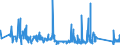 KN 63023290 /Exporte /Einheit = Preise (Euro/Tonne) /Partnerland: Tuerkei /Meldeland: Eur27_2020 /63023290:Bettwäsche aus Chemiefasern (Ausg. aus Vliesstoffen Oder Bedruckt Oder aus Gewirken Oder Gestricken)