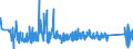 KN 63023290 /Exporte /Einheit = Preise (Euro/Tonne) /Partnerland: Estland /Meldeland: Eur27_2020 /63023290:Bettwäsche aus Chemiefasern (Ausg. aus Vliesstoffen Oder Bedruckt Oder aus Gewirken Oder Gestricken)