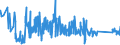 KN 63023290 /Exporte /Einheit = Preise (Euro/Tonne) /Partnerland: Lettland /Meldeland: Eur27_2020 /63023290:Bettwäsche aus Chemiefasern (Ausg. aus Vliesstoffen Oder Bedruckt Oder aus Gewirken Oder Gestricken)