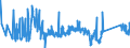 KN 63023290 /Exporte /Einheit = Preise (Euro/Tonne) /Partnerland: Litauen /Meldeland: Eur27_2020 /63023290:Bettwäsche aus Chemiefasern (Ausg. aus Vliesstoffen Oder Bedruckt Oder aus Gewirken Oder Gestricken)