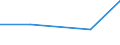 KN 63023290 /Exporte /Einheit = Preise (Euro/Tonne) /Partnerland: Sowjetunion /Meldeland: Eur27 /63023290:Bettwäsche aus Chemiefasern (Ausg. aus Vliesstoffen Oder Bedruckt Oder aus Gewirken Oder Gestricken)