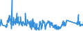 KN 63023290 /Exporte /Einheit = Preise (Euro/Tonne) /Partnerland: Polen /Meldeland: Eur27_2020 /63023290:Bettwäsche aus Chemiefasern (Ausg. aus Vliesstoffen Oder Bedruckt Oder aus Gewirken Oder Gestricken)