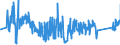 KN 63023290 /Exporte /Einheit = Preise (Euro/Tonne) /Partnerland: Ungarn /Meldeland: Eur27_2020 /63023290:Bettwäsche aus Chemiefasern (Ausg. aus Vliesstoffen Oder Bedruckt Oder aus Gewirken Oder Gestricken)