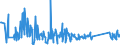 KN 63023290 /Exporte /Einheit = Preise (Euro/Tonne) /Partnerland: Bulgarien /Meldeland: Eur27_2020 /63023290:Bettwäsche aus Chemiefasern (Ausg. aus Vliesstoffen Oder Bedruckt Oder aus Gewirken Oder Gestricken)