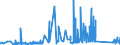 KN 63023290 /Exporte /Einheit = Preise (Euro/Tonne) /Partnerland: Albanien /Meldeland: Eur27_2020 /63023290:Bettwäsche aus Chemiefasern (Ausg. aus Vliesstoffen Oder Bedruckt Oder aus Gewirken Oder Gestricken)