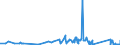 KN 63023290 /Exporte /Einheit = Preise (Euro/Tonne) /Partnerland: Aserbaidschan /Meldeland: Eur27_2020 /63023290:Bettwäsche aus Chemiefasern (Ausg. aus Vliesstoffen Oder Bedruckt Oder aus Gewirken Oder Gestricken)