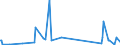 KN 63023290 /Exporte /Einheit = Preise (Euro/Tonne) /Partnerland: Usbekistan /Meldeland: Eur27_2020 /63023290:Bettwäsche aus Chemiefasern (Ausg. aus Vliesstoffen Oder Bedruckt Oder aus Gewirken Oder Gestricken)