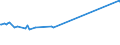 KN 63023290 /Exporte /Einheit = Preise (Euro/Tonne) /Partnerland: Tadschikistan /Meldeland: Eur27_2020 /63023290:Bettwäsche aus Chemiefasern (Ausg. aus Vliesstoffen Oder Bedruckt Oder aus Gewirken Oder Gestricken)