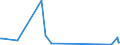 KN 63023290 /Exporte /Einheit = Preise (Euro/Tonne) /Partnerland: Kirgistan /Meldeland: Eur27_2020 /63023290:Bettwäsche aus Chemiefasern (Ausg. aus Vliesstoffen Oder Bedruckt Oder aus Gewirken Oder Gestricken)