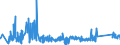 KN 63023290 /Exporte /Einheit = Preise (Euro/Tonne) /Partnerland: Kroatien /Meldeland: Eur27_2020 /63023290:Bettwäsche aus Chemiefasern (Ausg. aus Vliesstoffen Oder Bedruckt Oder aus Gewirken Oder Gestricken)