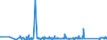 KN 63023290 /Exporte /Einheit = Preise (Euro/Tonne) /Partnerland: Bosn.-herzegowina /Meldeland: Eur27_2020 /63023290:Bettwäsche aus Chemiefasern (Ausg. aus Vliesstoffen Oder Bedruckt Oder aus Gewirken Oder Gestricken)