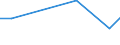 KN 63023290 /Exporte /Einheit = Preise (Euro/Tonne) /Partnerland: Serb.-mont. /Meldeland: Eur15 /63023290:Bettwäsche aus Chemiefasern (Ausg. aus Vliesstoffen Oder Bedruckt Oder aus Gewirken Oder Gestricken)