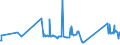 KN 63023290 /Exporte /Einheit = Preise (Euro/Tonne) /Partnerland: Kosovo /Meldeland: Eur27_2020 /63023290:Bettwäsche aus Chemiefasern (Ausg. aus Vliesstoffen Oder Bedruckt Oder aus Gewirken Oder Gestricken)