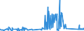 KN 63023290 /Exporte /Einheit = Preise (Euro/Tonne) /Partnerland: Ehem.jug.rep.mazed /Meldeland: Eur27_2020 /63023290:Bettwäsche aus Chemiefasern (Ausg. aus Vliesstoffen Oder Bedruckt Oder aus Gewirken Oder Gestricken)