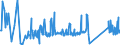 KN 63023290 /Exporte /Einheit = Preise (Euro/Tonne) /Partnerland: Serbien /Meldeland: Eur27_2020 /63023290:Bettwäsche aus Chemiefasern (Ausg. aus Vliesstoffen Oder Bedruckt Oder aus Gewirken Oder Gestricken)