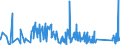 KN 63023290 /Exporte /Einheit = Preise (Euro/Tonne) /Partnerland: Marokko /Meldeland: Eur27_2020 /63023290:Bettwäsche aus Chemiefasern (Ausg. aus Vliesstoffen Oder Bedruckt Oder aus Gewirken Oder Gestricken)