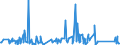 KN 63023290 /Exporte /Einheit = Preise (Euro/Tonne) /Partnerland: Tunesien /Meldeland: Eur27_2020 /63023290:Bettwäsche aus Chemiefasern (Ausg. aus Vliesstoffen Oder Bedruckt Oder aus Gewirken Oder Gestricken)