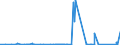 KN 63023290 /Exporte /Einheit = Preise (Euro/Tonne) /Partnerland: Libyen /Meldeland: Eur27_2020 /63023290:Bettwäsche aus Chemiefasern (Ausg. aus Vliesstoffen Oder Bedruckt Oder aus Gewirken Oder Gestricken)