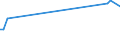 KN 63023290 /Exporte /Einheit = Preise (Euro/Tonne) /Partnerland: Sudan /Meldeland: Eur15 /63023290:Bettwäsche aus Chemiefasern (Ausg. aus Vliesstoffen Oder Bedruckt Oder aus Gewirken Oder Gestricken)