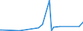 KN 63023290 /Exporte /Einheit = Preise (Euro/Tonne) /Partnerland: Mauretanien /Meldeland: Eur27_2020 /63023290:Bettwäsche aus Chemiefasern (Ausg. aus Vliesstoffen Oder Bedruckt Oder aus Gewirken Oder Gestricken)