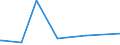 KN 63023290 /Exporte /Einheit = Preise (Euro/Tonne) /Partnerland: Burkina Faso /Meldeland: Eur27_2020 /63023290:Bettwäsche aus Chemiefasern (Ausg. aus Vliesstoffen Oder Bedruckt Oder aus Gewirken Oder Gestricken)