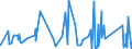 KN 63023290 /Exporte /Einheit = Preise (Euro/Tonne) /Partnerland: Senegal /Meldeland: Eur27_2020 /63023290:Bettwäsche aus Chemiefasern (Ausg. aus Vliesstoffen Oder Bedruckt Oder aus Gewirken Oder Gestricken)