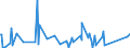 KN 63023290 /Exporte /Einheit = Preise (Euro/Tonne) /Partnerland: Guinea-biss. /Meldeland: Eur27_2020 /63023290:Bettwäsche aus Chemiefasern (Ausg. aus Vliesstoffen Oder Bedruckt Oder aus Gewirken Oder Gestricken)