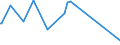 KN 63023290 /Exporte /Einheit = Preise (Euro/Tonne) /Partnerland: Guinea /Meldeland: Europäische Union /63023290:Bettwäsche aus Chemiefasern (Ausg. aus Vliesstoffen Oder Bedruckt Oder aus Gewirken Oder Gestricken)