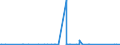 KN 63023290 /Exporte /Einheit = Preise (Euro/Tonne) /Partnerland: Elfenbeink. /Meldeland: Eur27_2020 /63023290:Bettwäsche aus Chemiefasern (Ausg. aus Vliesstoffen Oder Bedruckt Oder aus Gewirken Oder Gestricken)