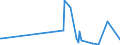 KN 63023290 /Exporte /Einheit = Preise (Euro/Tonne) /Partnerland: Ghana /Meldeland: Europäische Union /63023290:Bettwäsche aus Chemiefasern (Ausg. aus Vliesstoffen Oder Bedruckt Oder aus Gewirken Oder Gestricken)