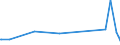 KN 63023290 /Exporte /Einheit = Preise (Euro/Tonne) /Partnerland: Togo /Meldeland: Eur27_2020 /63023290:Bettwäsche aus Chemiefasern (Ausg. aus Vliesstoffen Oder Bedruckt Oder aus Gewirken Oder Gestricken)