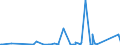 KN 63023290 /Exporte /Einheit = Preise (Euro/Tonne) /Partnerland: Nigeria /Meldeland: Eur27_2020 /63023290:Bettwäsche aus Chemiefasern (Ausg. aus Vliesstoffen Oder Bedruckt Oder aus Gewirken Oder Gestricken)